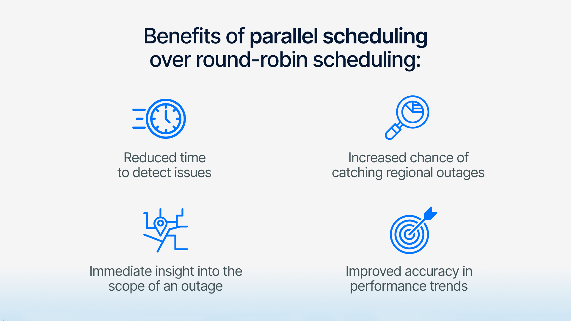 Parallel Scheduling